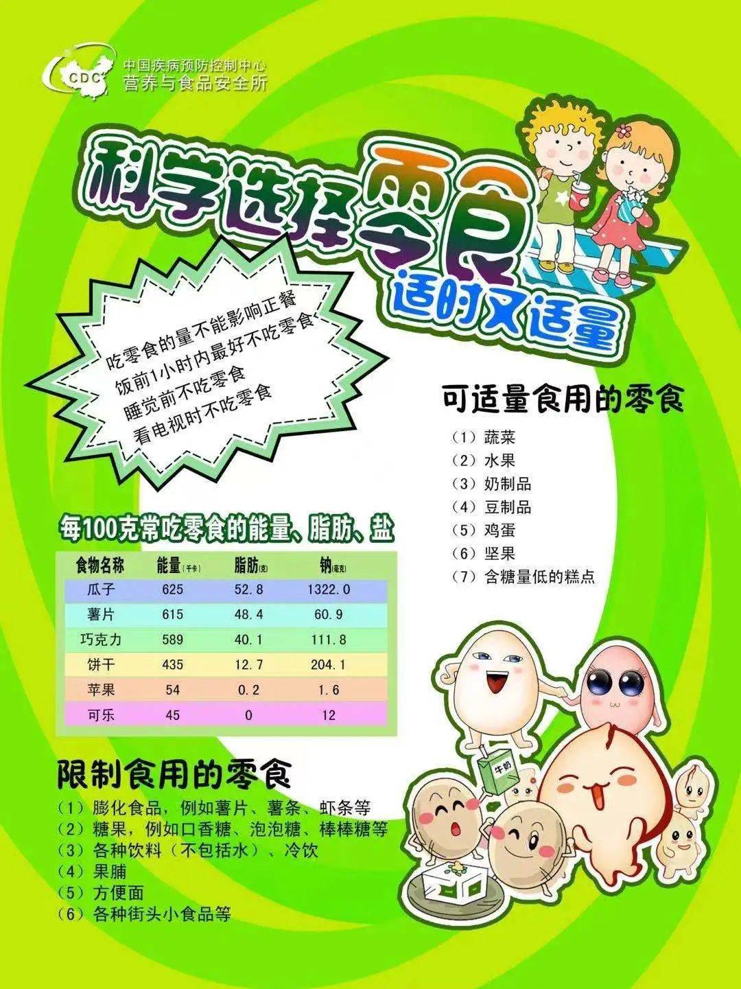 保山市第二示范小学营养健康小贴士