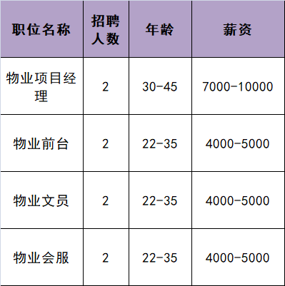 北京物业公司排名_红亮北京物业公司(2)