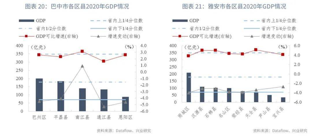 阿坝2020gdp_四川省内的宜宾,内江和遂宁,论综合实力,谁更接近二线城市(2)