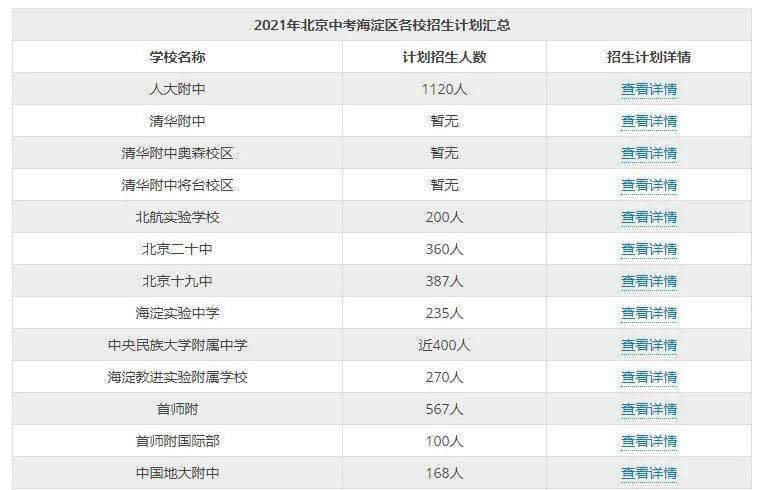 2021中考人数为78万人普高招生规模为618万人