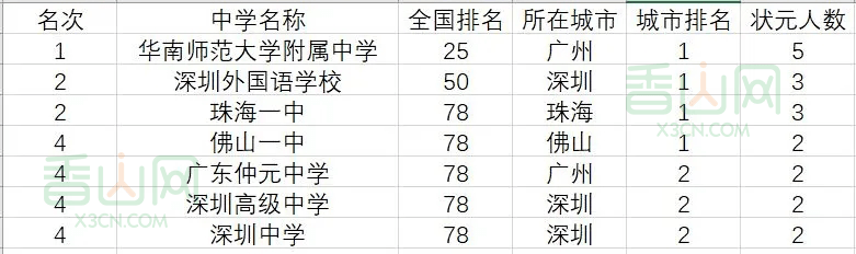 再见了 珠海一中 再见了 我们的青春 教育 中国启蒙教育