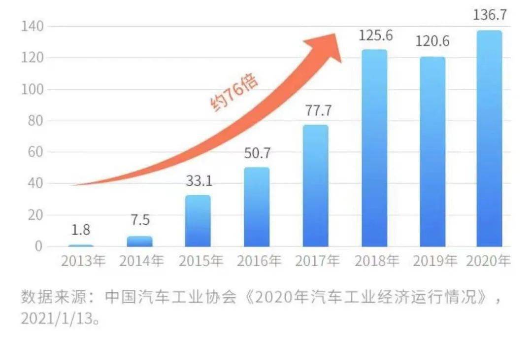 1980高安gdp能超过丰城吗_你好,我叫广州,这份是我的简历(3)