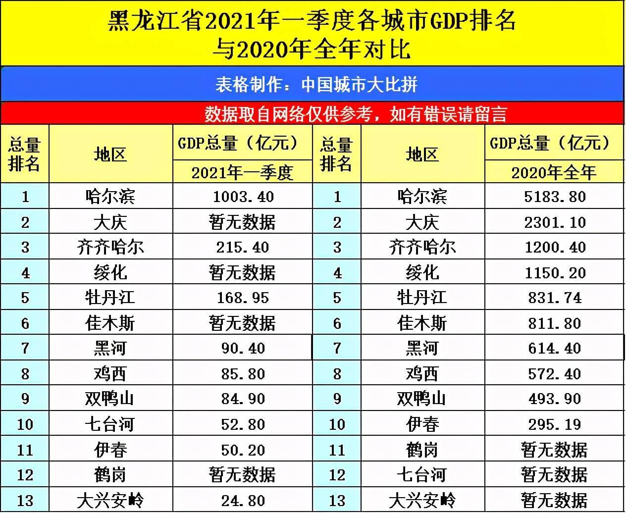 鄂尔多斯2021年gdp_河北唐山与内蒙古鄂尔多斯的2021年上半年GDP谁更高