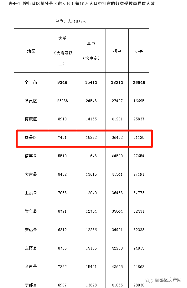 赣县到底有多少人最新详细人口情况来了