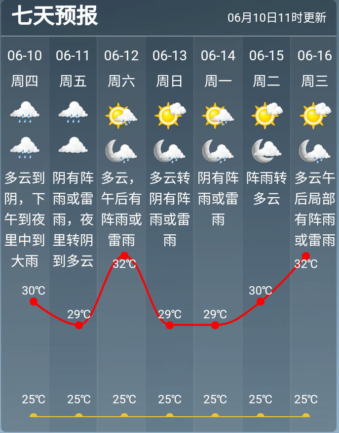宁波一周预报_(宁波一周预报天气情况)