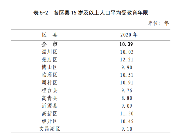 人口普查常住人口标准_常住人口登记表