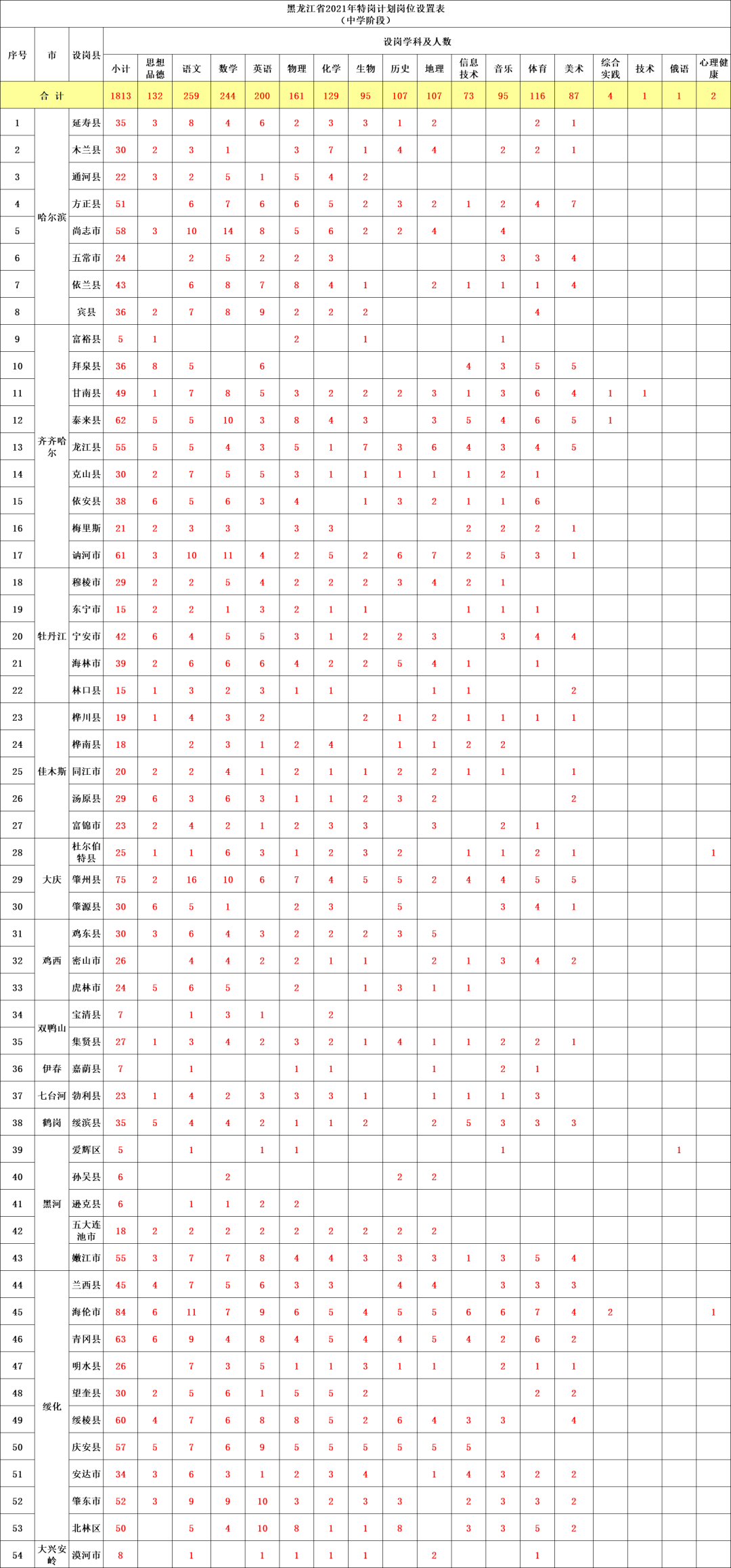 藏族人口2021_藏族人口(2)