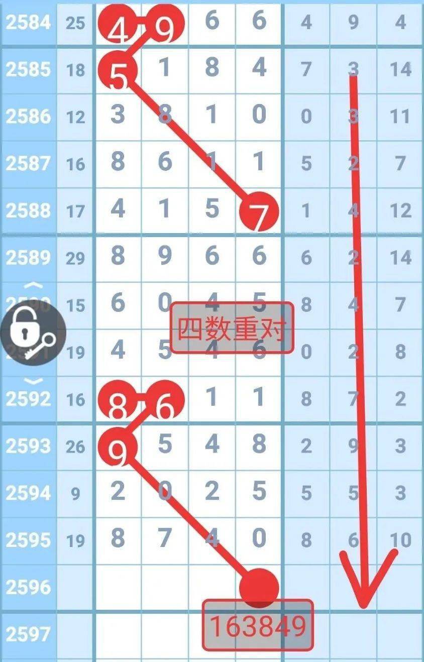 【七星彩讯】"善哥说码"头尾围10连中;"路路通""平平"携手中