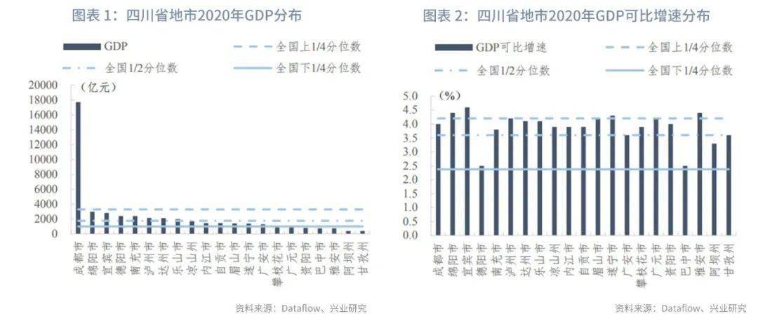 gdp有中位数吗_他们用这3张图,连续9年成功预测GDP走势,说下半年经济将这么走...