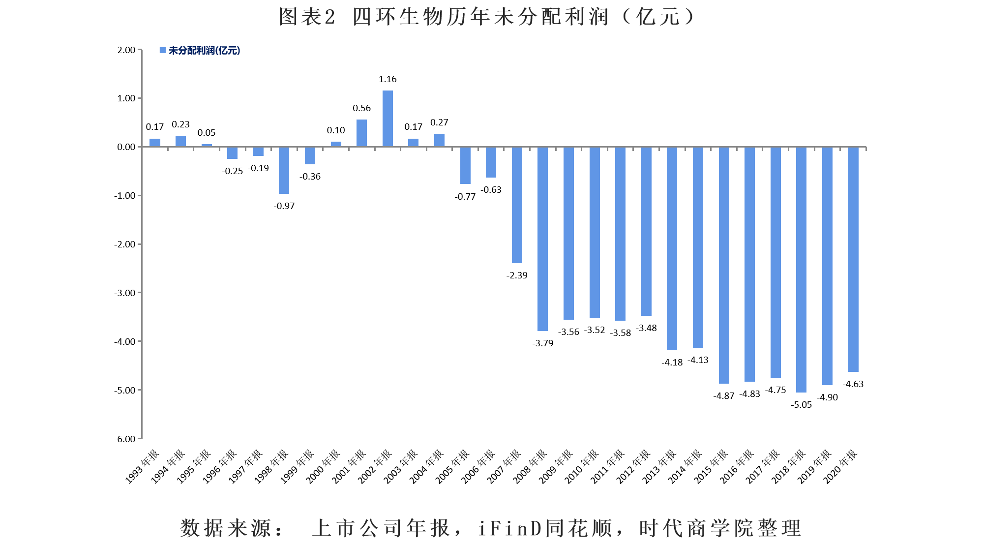 四小虎未来20年gdp_从地缘格局的角度看泰国的过去 现在与未来(3)