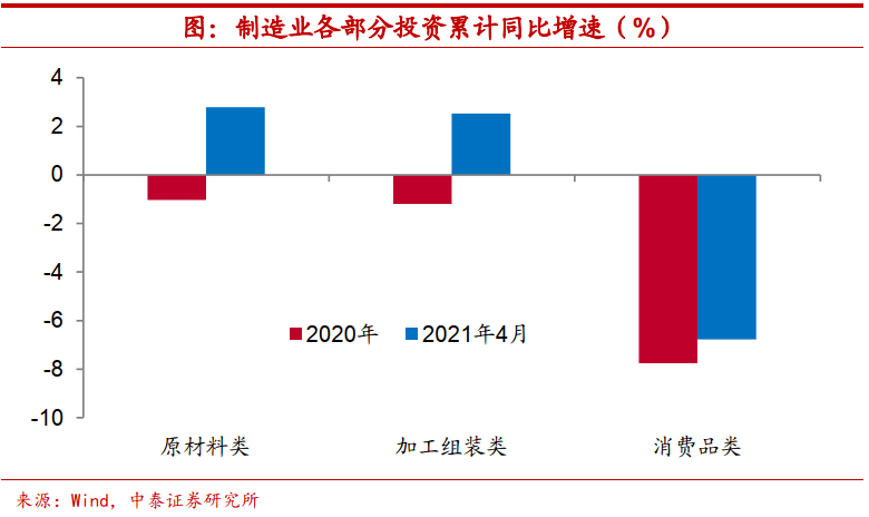 耐用品消费属不属于gdp_格力 TCL 美的 康佳们的芯片江湖 转型 整合和冲击
