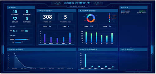 医疗|华为CloudLink云视频平台激发医疗体系改革效能