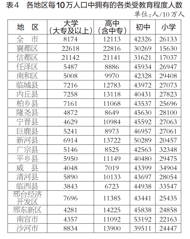 河北沙河市人口是多少_河北邢台沙河市刘果芳(2)