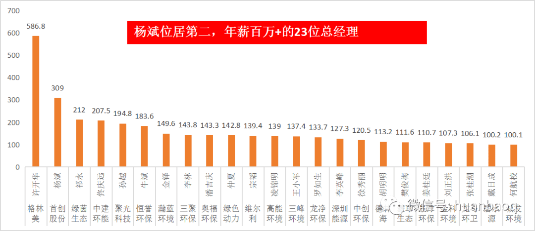 三明莆田gdp谁水分大_实时(2)