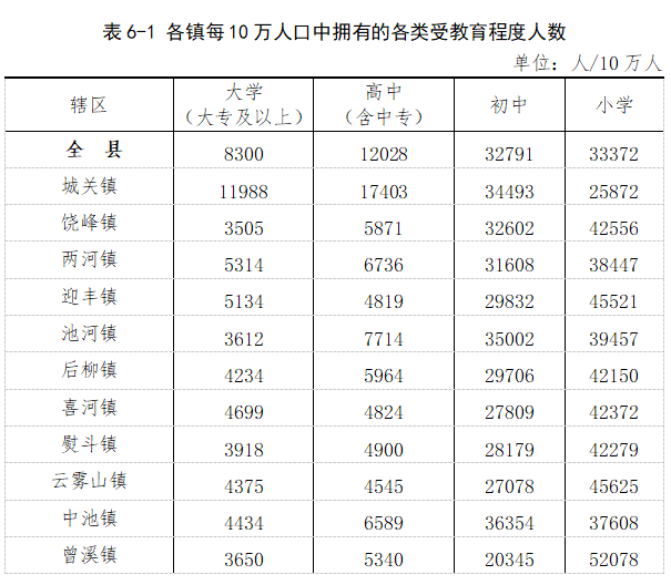 常住人口查询_全国人口普查 海南常住人口867万 全国倒数第四(2)