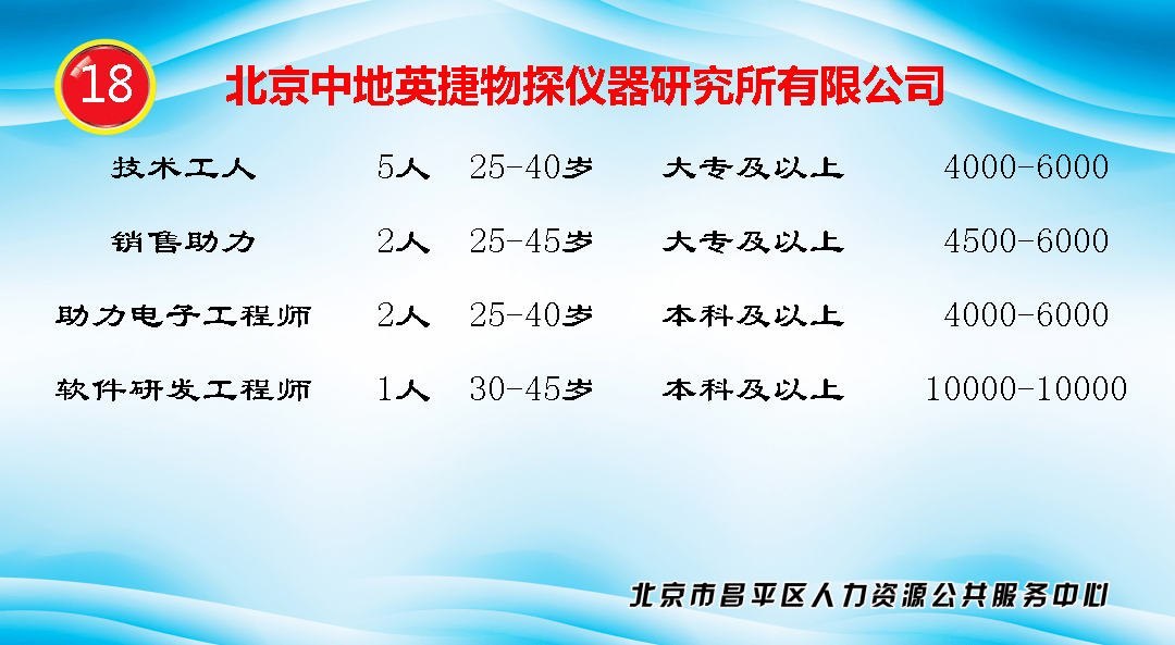 昌平兼职招聘_【北京腾信招聘兼职网络兼职网】- 黄页88网(5)