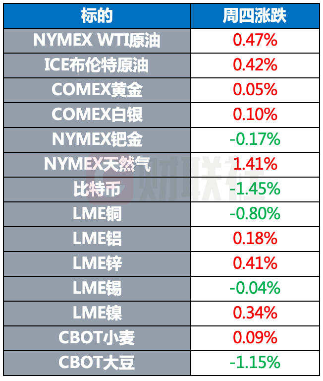 美国解除对伊朗三名前官员和两个公司的制裁欧洲央行维持三大关键利率不变 Sifive