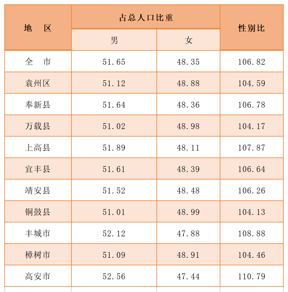 地方人口查询网上_安徽常住人口信息查询