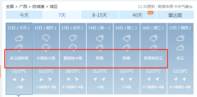 來源:廣西天氣,防城港天氣等返回搜狐,查看更多