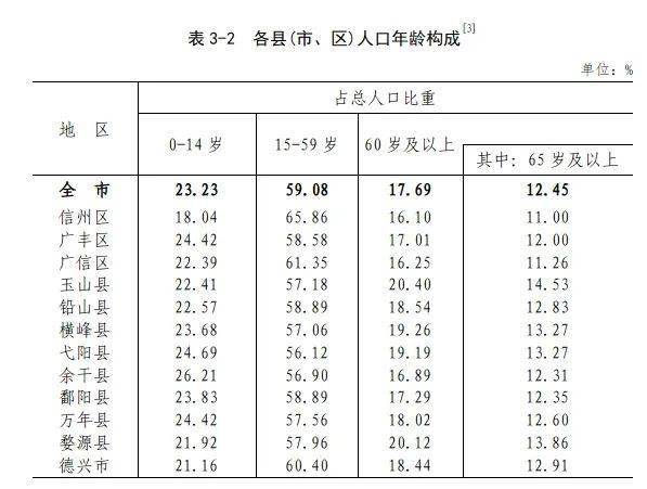 上饶多少人口_70年住宅变迁史 上饶人 住 你好梦