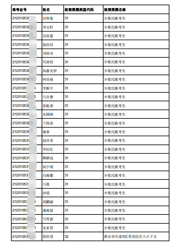 西安2021各区县gdp2021_西安各区县2021年上半年GDP 鄠邑增速最快(3)