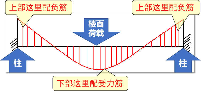 框架梁的受力分析图图片