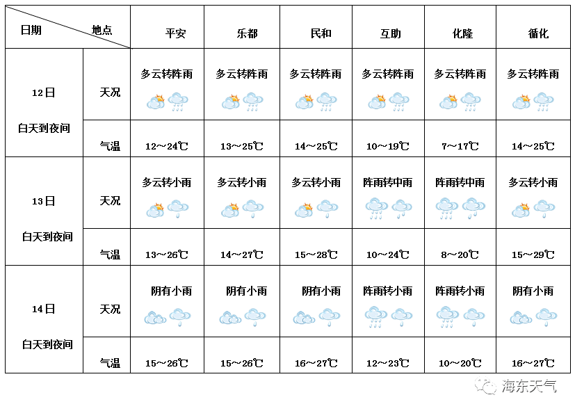 明天當塗橫崗天氣預報情況的簡單介紹