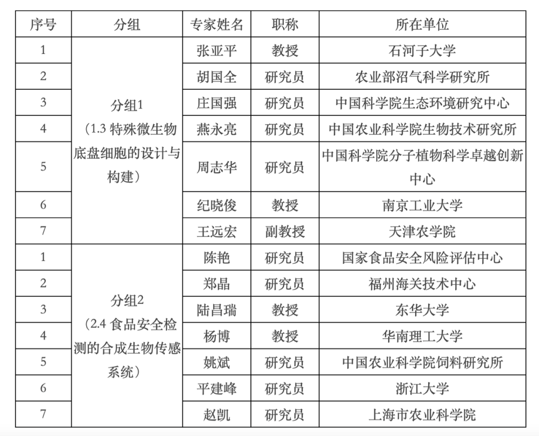 廖盛泰公人口多少_全球最大的公开人脸数据集 清华大学 芯翌科技联合发布(2)