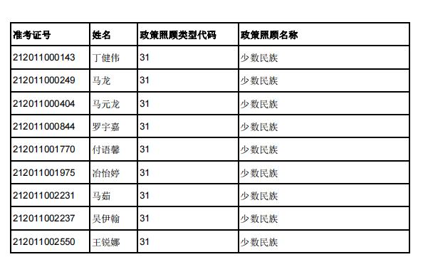 西安2021各区县gdp2021_西安各区县2021年上半年GDP 鄠邑增速最快(3)