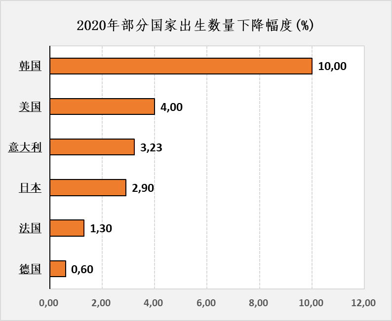 新冠疫情加速多国出生率下降未来还会怎样
