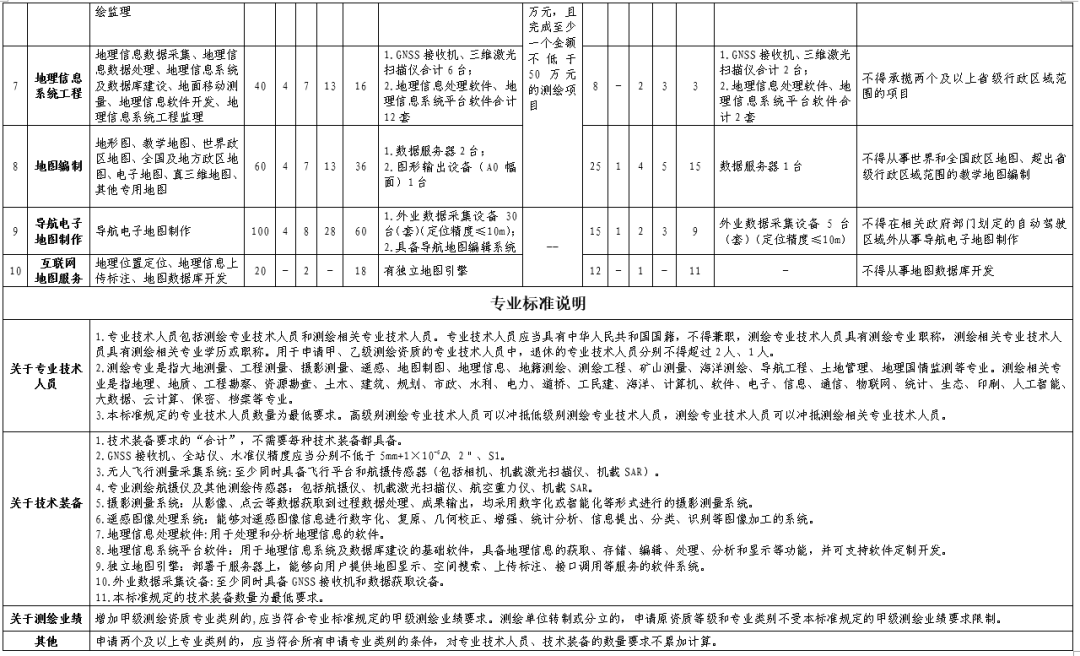 注册测绘师招聘_专业(5)