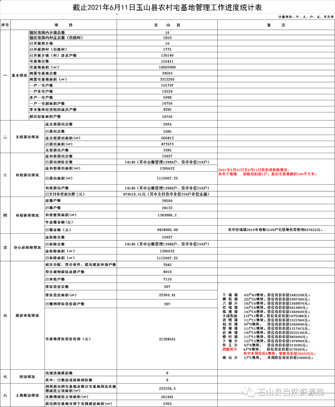 2021年玉山镇gdp是多少_苏州穷乡成为全国第一镇 人均GDP超上海,靠的是什么(2)