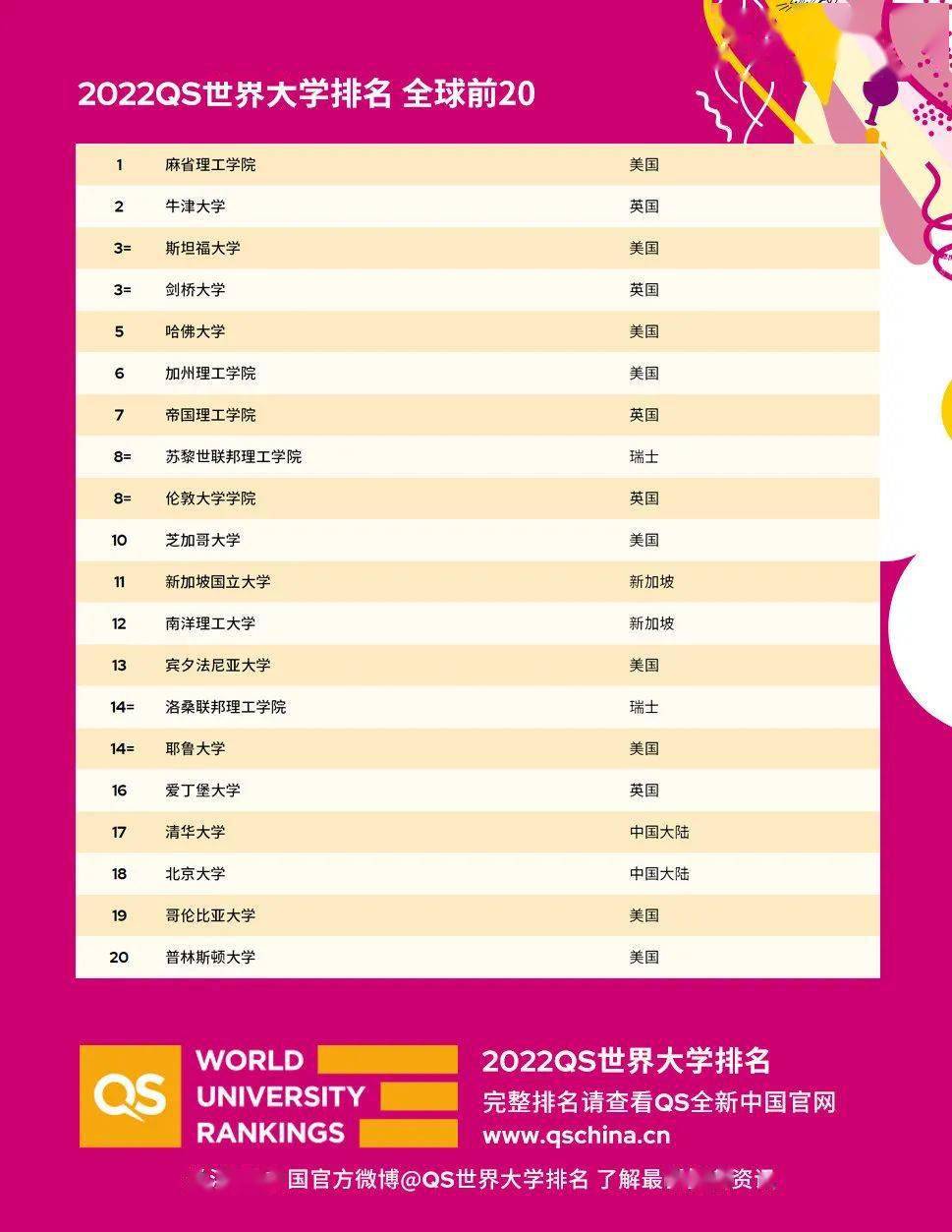 武汉大学世界排名_武汉理工大学排名