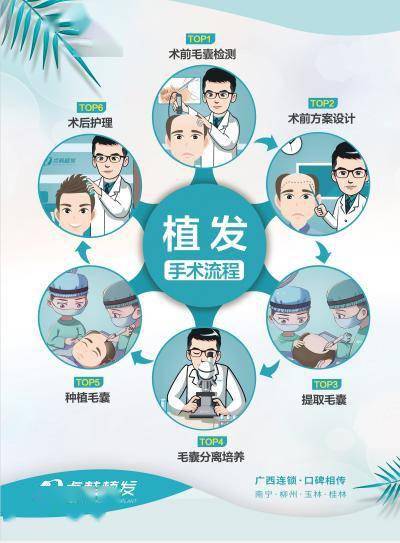 植发方案设计(植发如何设计手术方案)