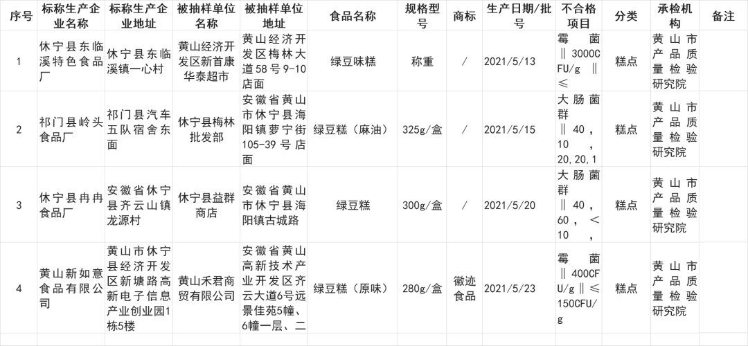 祁门人口是多少_祁门红茶图片(2)