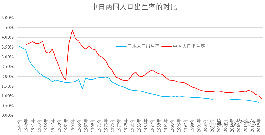 中国目前人口_内部资料 2019年之前才是最佳买房时机,错过在等十年(2)