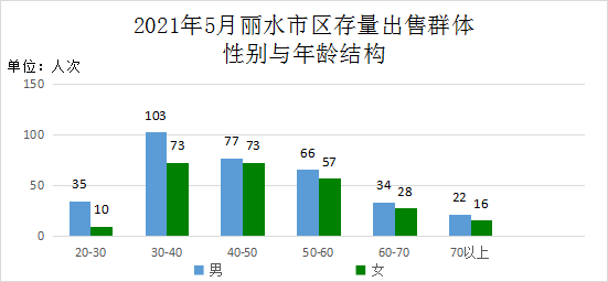 2021年丽水各县市区的gdp_2018年丽水各区县GDP排名 莲都区第一,龙泉第二,庆元人均最少(3)