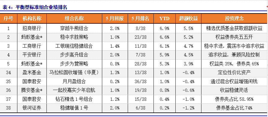 国泰基金排名_基金图片