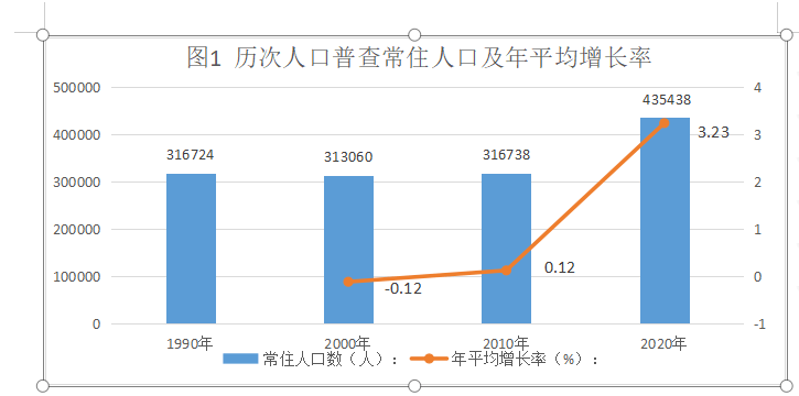 2020年人口普查数据出来了吗_2020年人口普查图片