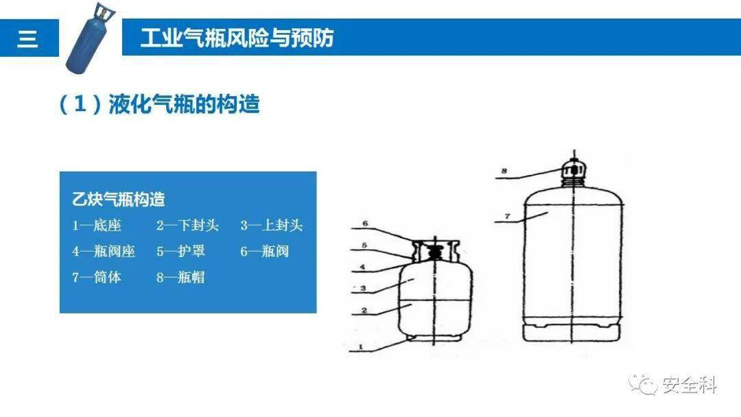 乙炔瓶的结构图片图片