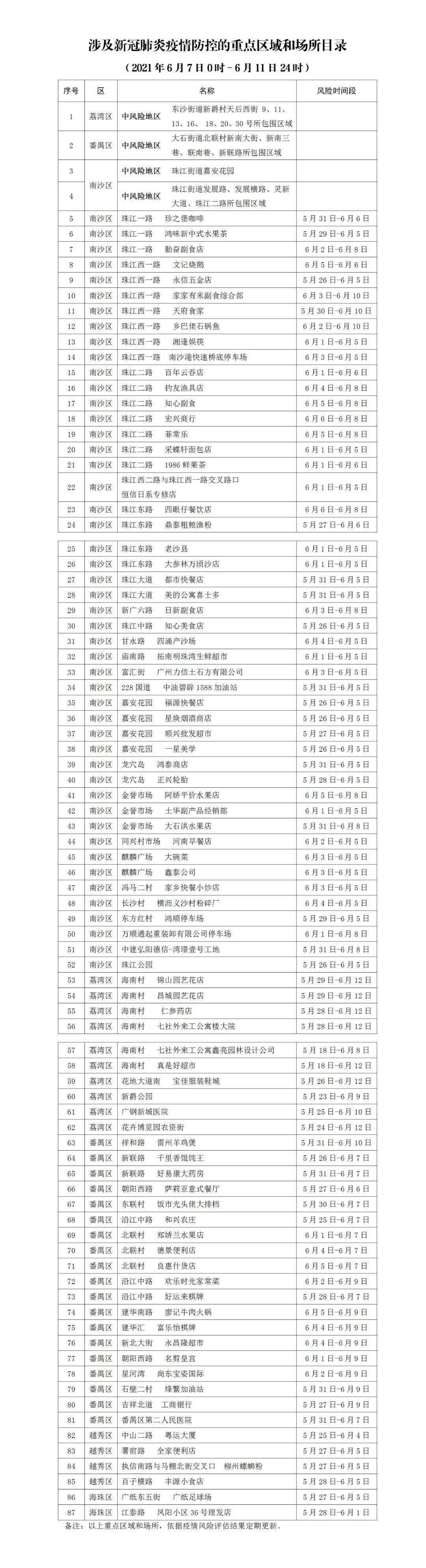 广东成立疫情防控问责联合调查组