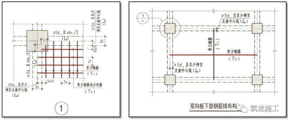 下部筋怎么搭接_手指筋断了怎么接图片(3)