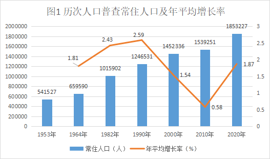 北海常住人口超过185万男人96万女人88万