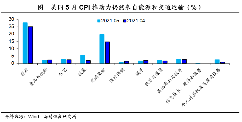 美国各大州gdp中文图_如果这样算,这三个中国省份GDP超越纽约州和德州(3)