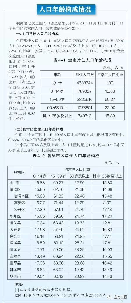 陕西韩城人口_韩城市常住人口383097人