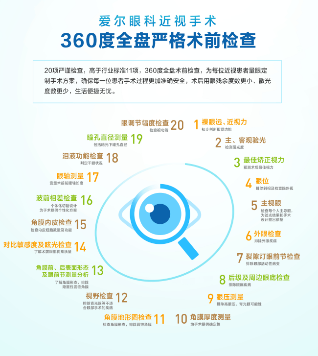 眼科怎么复查 d6700b1527b24b17a60ddff69b3b09cb.png