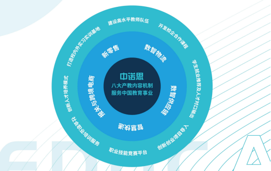 全域賦能京東物流騰訊教育中諾思等企業領銜新未來智慧物流新職教產教