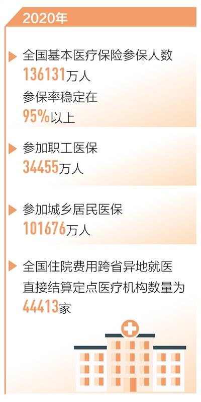 全国有多少贫困人口_中国五年内须让6000万人脱贫(3)