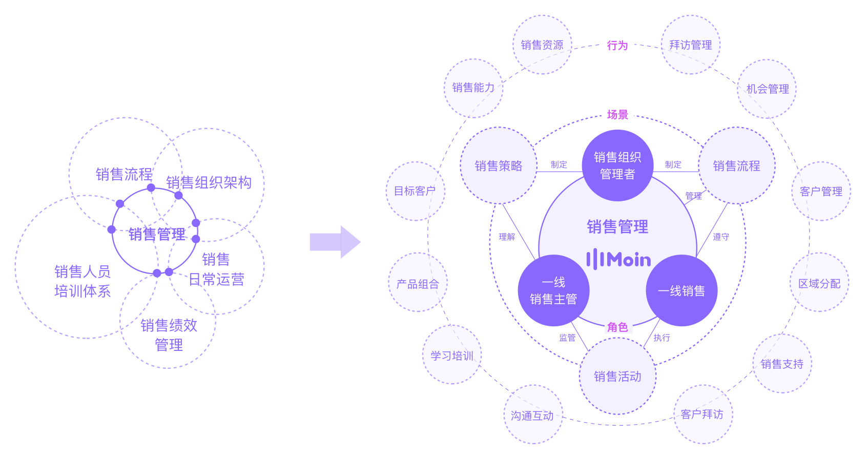 营销作战图模板图片