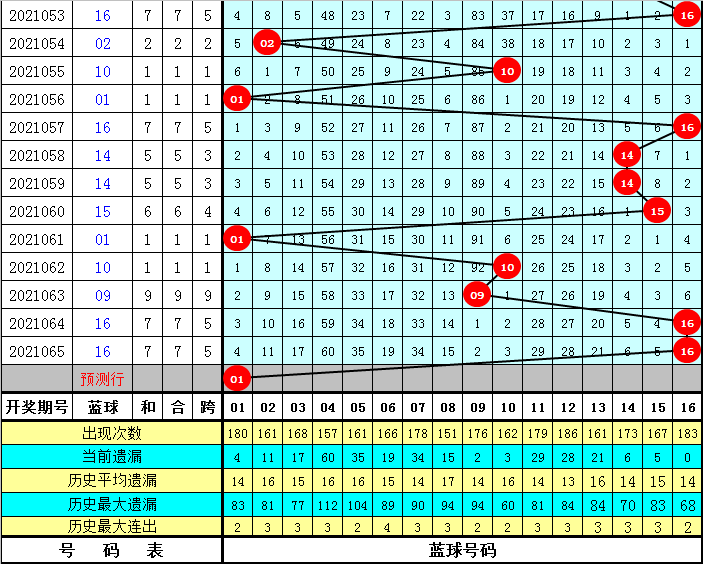 福利彩票双色球开奖结果查询22号 47c6443597884fdfa9eef60cfd5d44b1.png